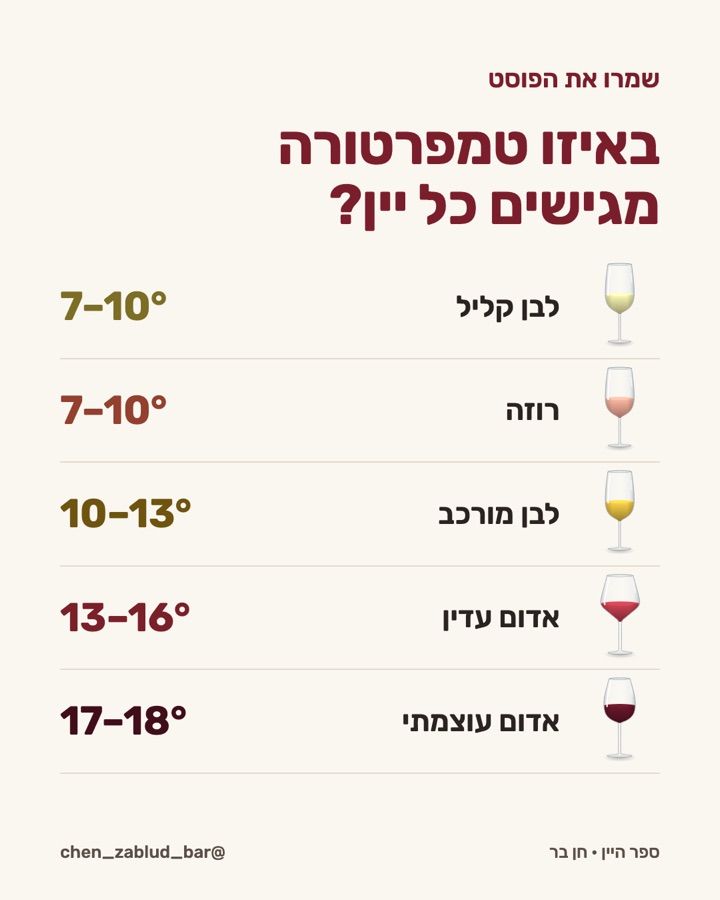 03-טמפרטורה תמונה 1